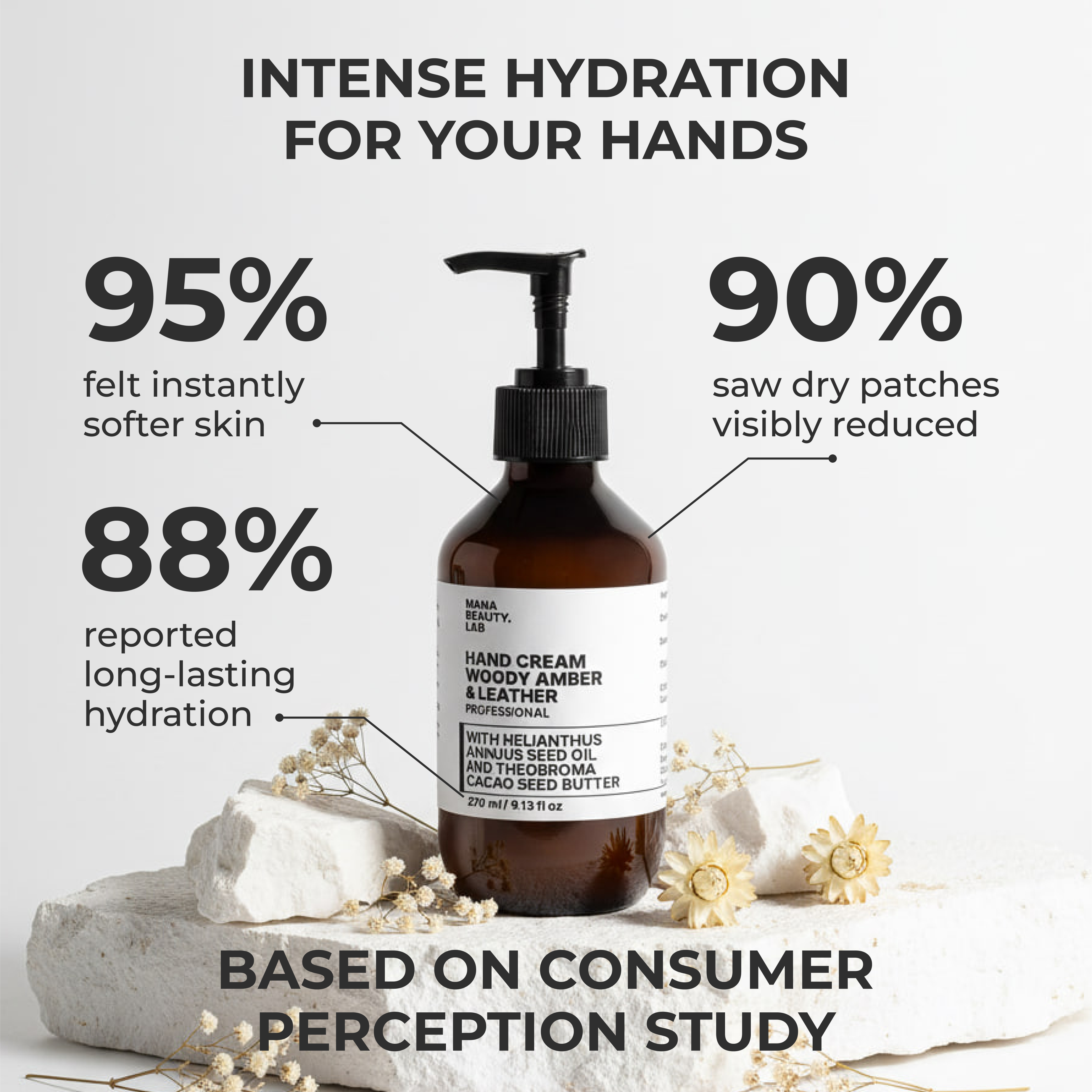 Luxury Meets Dermatology: Why Mana Beauty Lab’s Woody Amber & Leather Hand Cream Is a Must-Have for Hand Health.